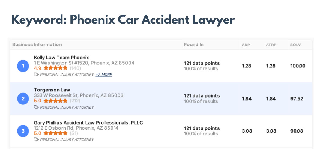 Neon-Torgenson-Ranking-PCAL_V2