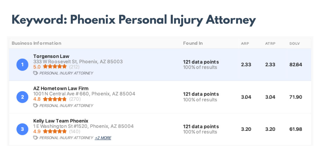 Neon-Torgenson-Ranking-PPIA_V2-1
