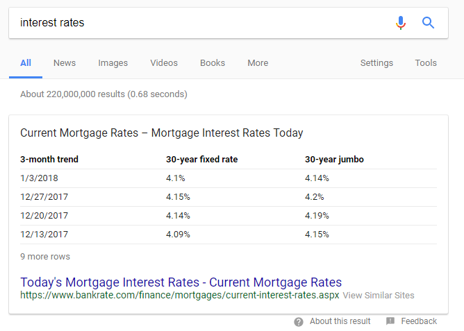 interest rates Google Search.png