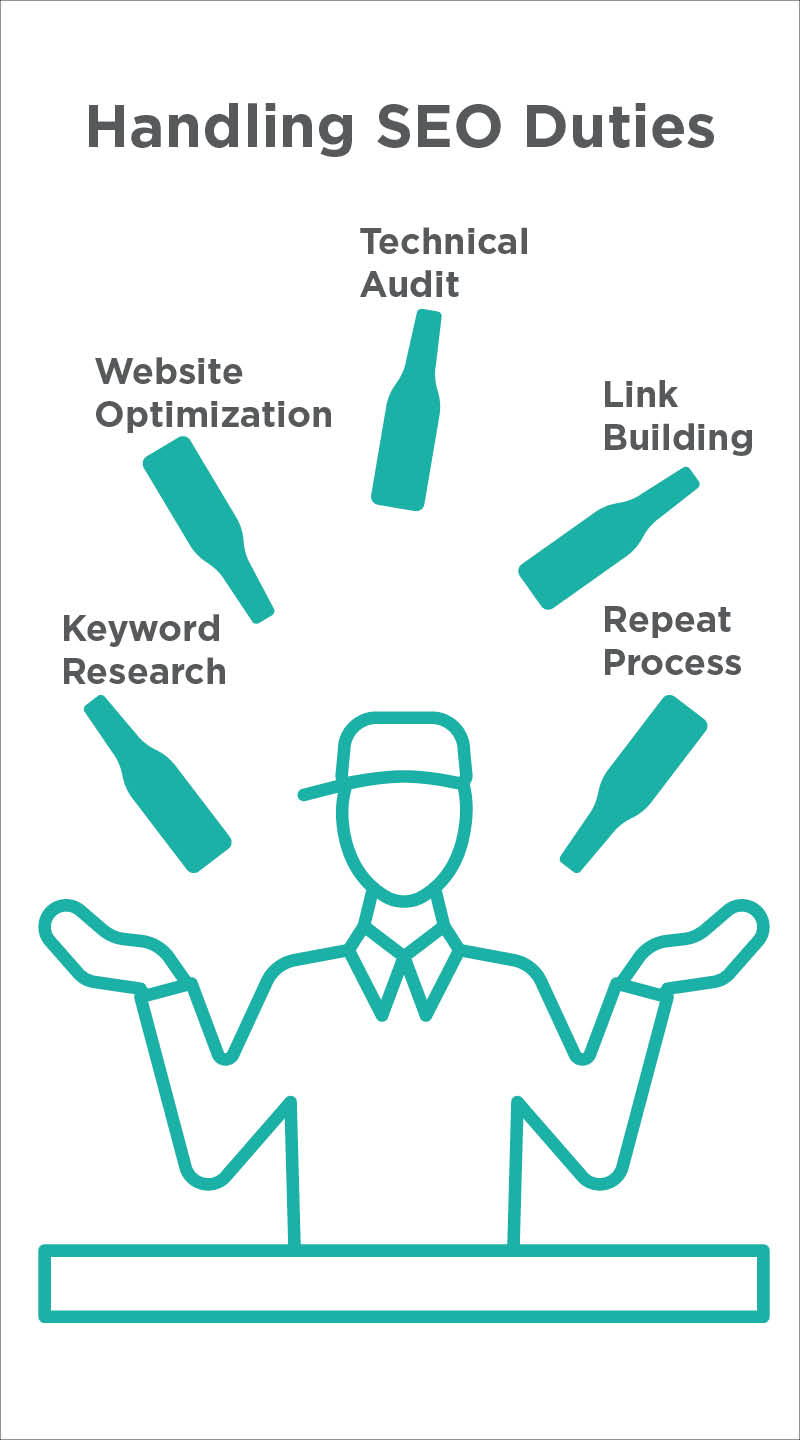 The many faces of SEO