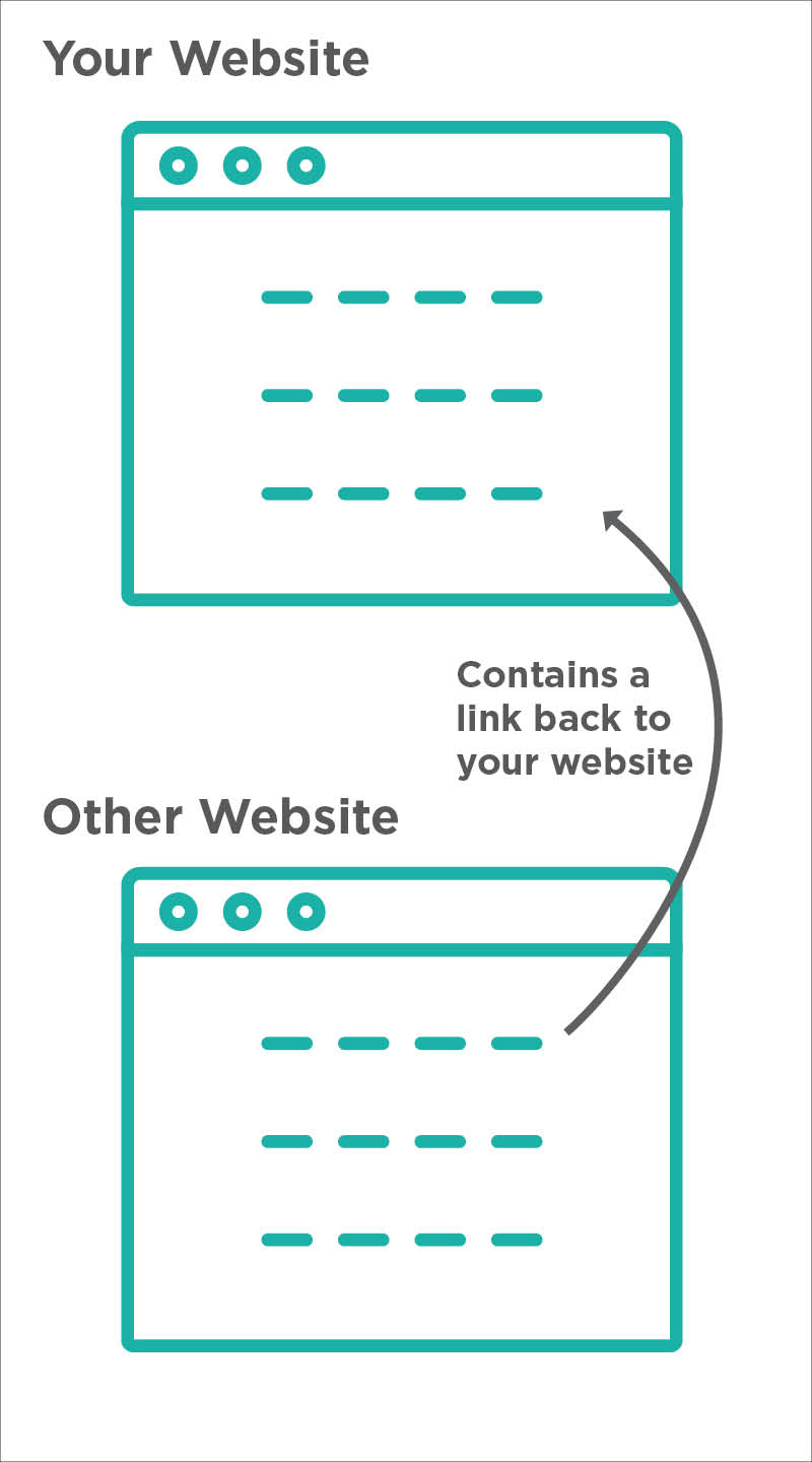 Website backlink example