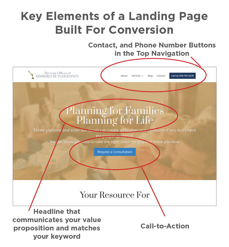 9.PPC-LandingPage-1