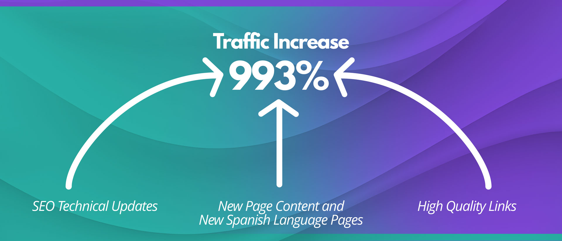 Neon-LglSvcPg-HorizGraph1b