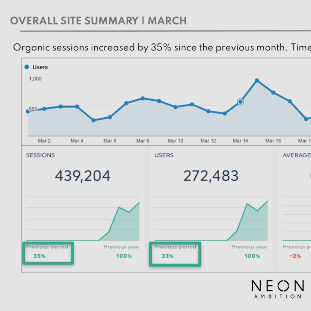 Neon-LglSvcPg-SqGraph9-Reporting